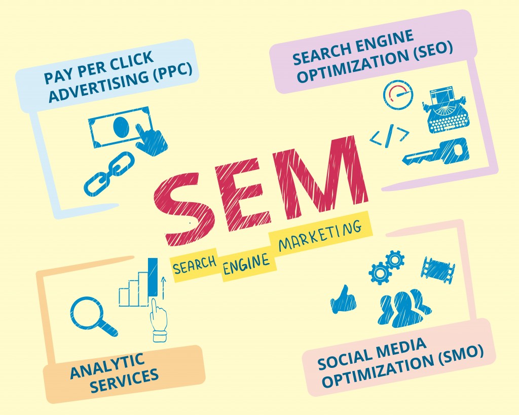 Search engine marketing